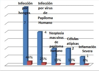 Atención y Consejería en Salud, Sexual y Reproductiva a 45 mujeres de El Viejo, Chinandega (Nicaragua)