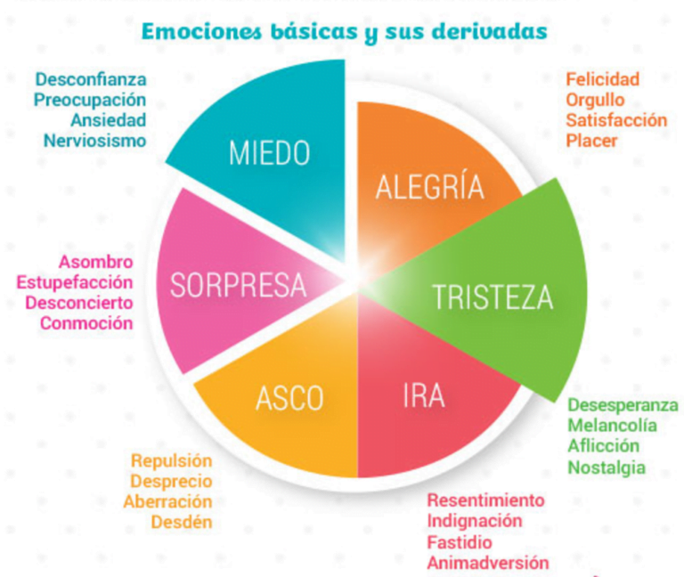 Obradoiros sobre a Xestión Emocional en Abegondo