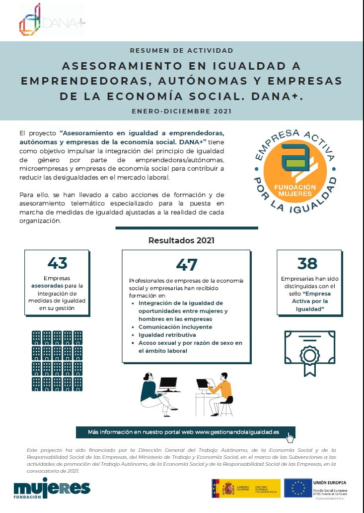 Empresarias activas por la igualdad