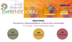 A Coruña acoge el "Encuentro de emprendedoras y desarrollo sostenible" con más de 165 asistentes