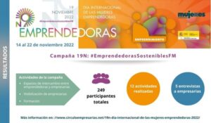 La campaña #EmprendedorasSosteniblesFM cierra la programación alcanzando 249 participantes