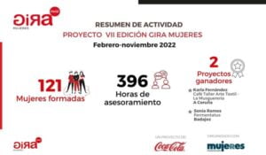 121 Emprendedoras se formaron en 2022 gracias a la colaboración de Fundación Mujeres en el programa GIRA Mujeres