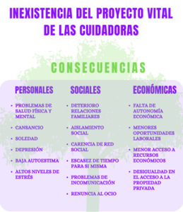 Proyecto Vital Cuidadoras